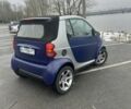 Синій Смарт Fortwo, об'ємом двигуна 0.6 л та пробігом 224 тис. км за 2999 $, фото 4 на Automoto.ua