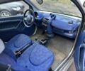 Синий Смарт Форту, объемом двигателя 0.6 л и пробегом 200 тыс. км за 2450 $, фото 7 на Automoto.ua