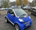 Синий Смарт Форту, объемом двигателя 0.6 л и пробегом 200 тыс. км за 2450 $, фото 1 на Automoto.ua