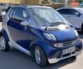 Синий Смарт Форту, объемом двигателя 0.6 л и пробегом 200 тыс. км за 2700 $, фото 1 на Automoto.ua