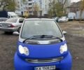 Синий Смарт Форту, объемом двигателя 0.6 л и пробегом 200 тыс. км за 2450 $, фото 4 на Automoto.ua