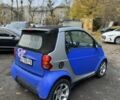 Синий Смарт Форту, объемом двигателя 0.6 л и пробегом 200 тыс. км за 2450 $, фото 3 на Automoto.ua