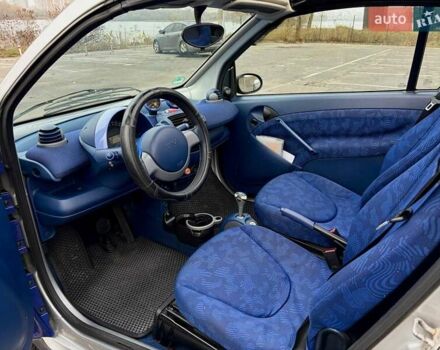 Синий Смарт Форту, объемом двигателя 0.6 л и пробегом 175 тыс. км за 2700 $, фото 5 на Automoto.ua