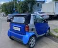 Синий Смарт Форту, объемом двигателя 0.6 л и пробегом 252 тыс. км за 3000 $, фото 1 на Automoto.ua