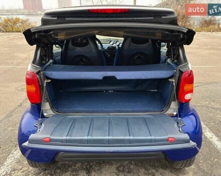 Синий Смарт Форту, объемом двигателя 0.6 л и пробегом 175 тыс. км за 2700 $, фото 10 на Automoto.ua