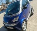 Синій Смарт Fortwo, об'ємом двигуна 0.6 л та пробігом 165 тис. км за 2200 $, фото 4 на Automoto.ua