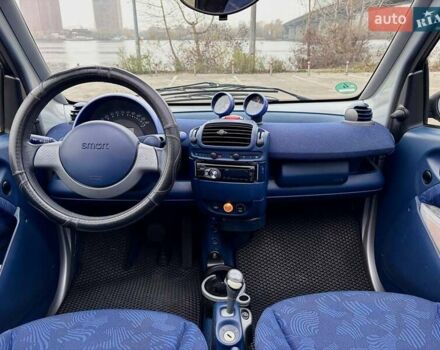 Синий Смарт Форту, объемом двигателя 0.6 л и пробегом 175 тыс. км за 2700 $, фото 8 на Automoto.ua