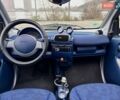 Синий Смарт Форту, объемом двигателя 0.6 л и пробегом 175 тыс. км за 2700 $, фото 8 на Automoto.ua