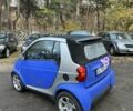 Синий Смарт Форту, объемом двигателя 0.6 л и пробегом 200 тыс. км за 2450 $, фото 2 на Automoto.ua