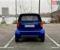 Синий Смарт Форту, объемом двигателя 0.6 л и пробегом 175 тыс. км за 2700 $, фото 2 на Automoto.ua