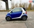 Синий Смарт Форту, объемом двигателя 0.6 л и пробегом 175 тыс. км за 2700 $, фото 4 на Automoto.ua
