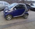 Синій Смарт Fortwo, об'ємом двигуна 0.6 л та пробігом 224 тис. км за 2999 $, фото 5 на Automoto.ua