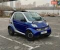 Синий Смарт Форту, объемом двигателя 0.6 л и пробегом 175 тыс. км за 2700 $, фото 14 на Automoto.ua