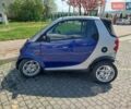 Синій Смарт Fortwo, об'ємом двигуна 0.6 л та пробігом 165 тис. км за 2200 $, фото 1 на Automoto.ua
