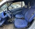 Синий Смарт Форту, объемом двигателя 0.6 л и пробегом 200 тыс. км за 2450 $, фото 6 на Automoto.ua