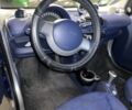 Синий Смарт Форту, объемом двигателя 0.6 л и пробегом 175 тыс. км за 2200 $, фото 5 на Automoto.ua