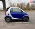 Синий Смарт Форту, объемом двигателя 0.6 л и пробегом 175 тыс. км за 2700 $, фото 3 на Automoto.ua
