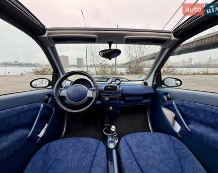 Синий Смарт Форту, объемом двигателя 0.6 л и пробегом 175 тыс. км за 2700 $, фото 9 на Automoto.ua