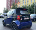 Синій Смарт Fortwo, об'ємом двигуна 0.6 л та пробігом 217 тис. км за 2800 $, фото 4 на Automoto.ua