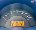 Синий Смарт Форту, объемом двигателя 0.6 л и пробегом 175 тыс. км за 2700 $, фото 11 на Automoto.ua