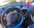 Синій Смарт Fortwo, об'ємом двигуна 0.6 л та пробігом 175 тис. км за 2900 $, фото 5 на Automoto.ua
