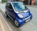 Синій Смарт Fortwo, об'ємом двигуна 0.6 л та пробігом 165 тис. км за 2200 $, фото 6 на Automoto.ua