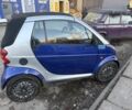 Синий Смарт Форту, объемом двигателя 0.6 л и пробегом 175 тыс. км за 2200 $, фото 2 на Automoto.ua