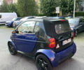 Синій Смарт Fortwo, об'ємом двигуна 0.6 л та пробігом 217 тис. км за 2800 $, фото 2 на Automoto.ua