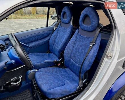 Синий Смарт Форту, объемом двигателя 0.6 л и пробегом 175 тыс. км за 2700 $, фото 6 на Automoto.ua