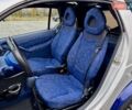Синий Смарт Форту, объемом двигателя 0.6 л и пробегом 175 тыс. км за 2700 $, фото 6 на Automoto.ua