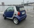 Синій Смарт Fortwo, об'ємом двигуна 0.6 л та пробігом 224 тис. км за 2999 $, фото 3 на Automoto.ua