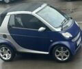 Синій Смарт Fortwo, об'ємом двигуна 0.6 л та пробігом 224 тис. км за 2999 $, фото 1 на Automoto.ua
