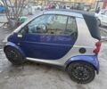Синий Смарт Форту, объемом двигателя 0.6 л и пробегом 175 тыс. км за 2200 $, фото 1 на Automoto.ua