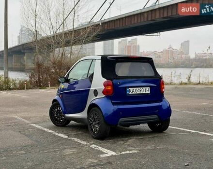 Синий Смарт Форту, объемом двигателя 0.6 л и пробегом 175 тыс. км за 2700 $, фото 1 на Automoto.ua