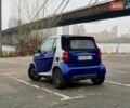 Синий Смарт Форту, объемом двигателя 0.6 л и пробегом 175 тыс. км за 2700 $, фото 1 на Automoto.ua