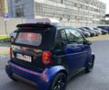 Синій Смарт Fortwo, об'ємом двигуна 0.6 л та пробігом 217 тис. км за 2800 $, фото 9 на Automoto.ua