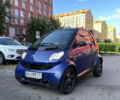 Синій Смарт Fortwo, об'ємом двигуна 0.6 л та пробігом 217 тис. км за 2800 $, фото 5 на Automoto.ua