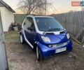 Синий Смарт Форту, объемом двигателя 0.6 л и пробегом 175 тыс. км за 2900 $, фото 3 на Automoto.ua