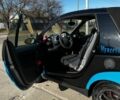 Синий Смарт Форту, объемом двигателя 0.6 л и пробегом 184 тыс. км за 2999 $, фото 5 на Automoto.ua
