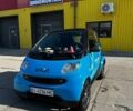Синий Смарт Форту, объемом двигателя 0.6 л и пробегом 184 тыс. км за 2999 $, фото 1 на Automoto.ua