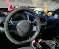 Синий Смарт Форту, объемом двигателя 0.6 л и пробегом 184 тыс. км за 2999 $, фото 16 на Automoto.ua