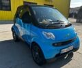 Синий Смарт Форту, объемом двигателя 0.6 л и пробегом 184 тыс. км за 3200 $, фото 1 на Automoto.ua