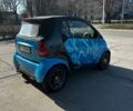 Синий Смарт Форту, объемом двигателя 0.6 л и пробегом 184 тыс. км за 3200 $, фото 3 на Automoto.ua