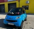 Синий Смарт Форту, объемом двигателя 0.6 л и пробегом 184 тыс. км за 3200 $, фото 1 на Automoto.ua