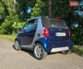 Синий Смарт Форту, объемом двигателя 0.6 л и пробегом 118 тыс. км за 3300 $, фото 3 на Automoto.ua