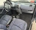 Синій Смарт Fortwo, об'ємом двигуна 0.6 л та пробігом 116 тис. км за 2699 $, фото 21 на Automoto.ua