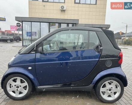 Синій Смарт Fortwo, об'ємом двигуна 0.6 л та пробігом 116 тис. км за 2699 $, фото 5 на Automoto.ua