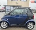 Синій Смарт Fortwo, об'ємом двигуна 0.6 л та пробігом 116 тис. км за 2699 $, фото 5 на Automoto.ua