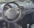 Синій Смарт Fortwo, об'ємом двигуна 0.6 л та пробігом 116 тис. км за 2699 $, фото 16 на Automoto.ua