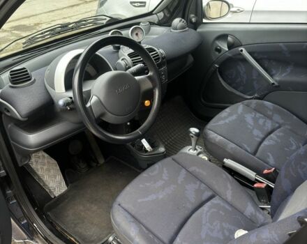 Синий Смарт Форту, объемом двигателя 6 л и пробегом 218 тыс. км за 3200 $, фото 8 на Automoto.ua